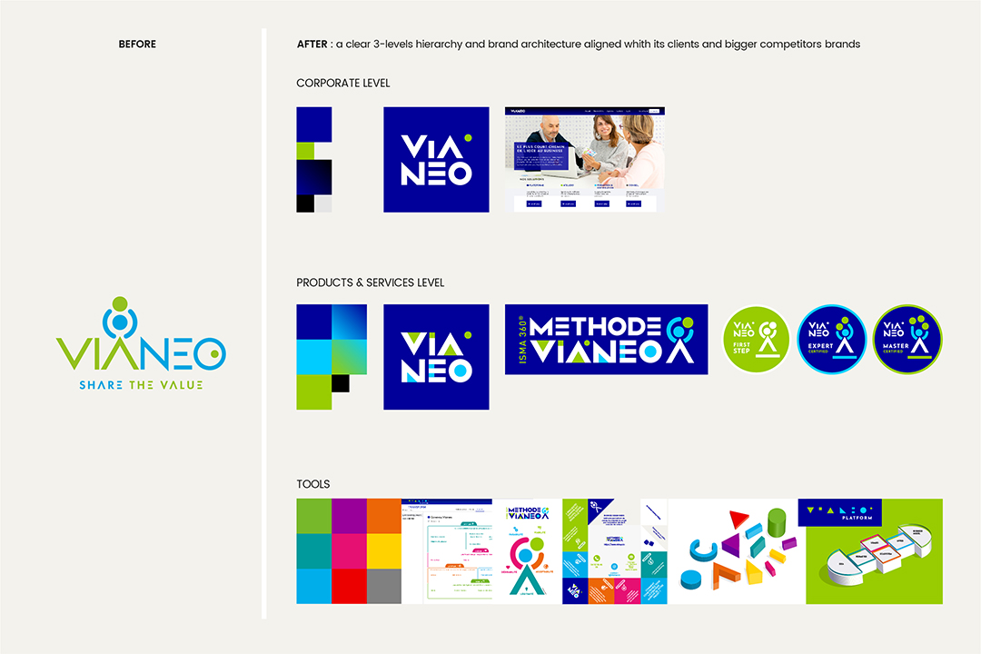 Rebranding - Architecture de marque Vianeo