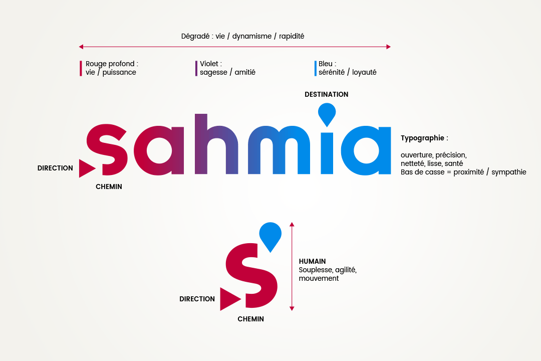 Logotype Sahmia - Crédit BrandSilver