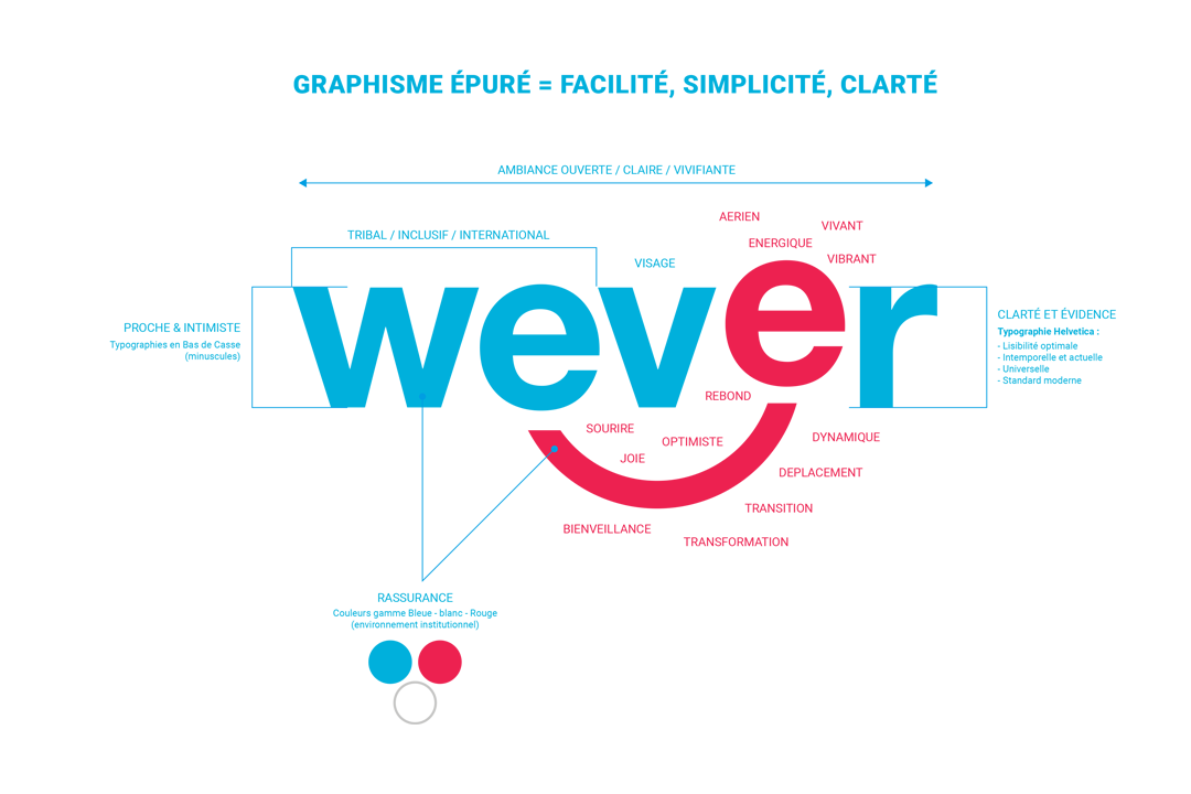 Rebranding logotype wever