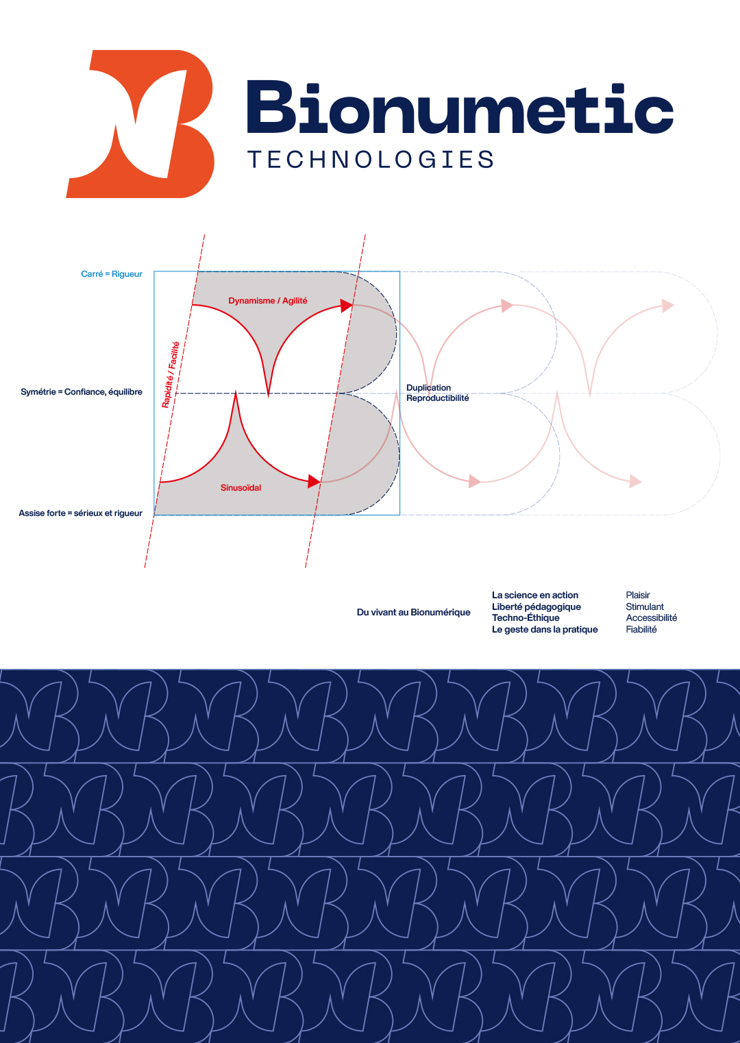 Naming, branding et communication investisseurs de l'éductech Bionumetic, dispositif technologique pour l'enseignement en pharmacologie et physiologie