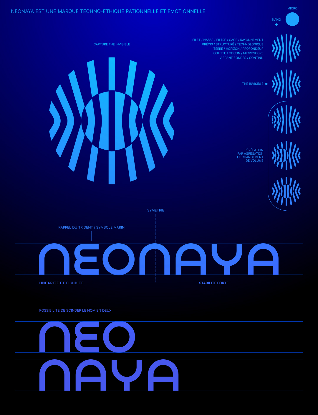 Création du nom, de la signature de marque et de l'identité visuelle de la startup NeoNaya Biotechnologies